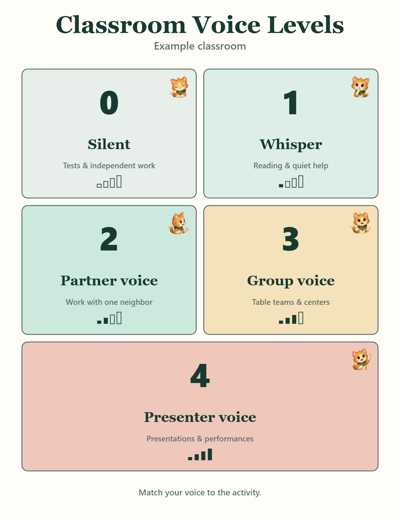 Cut-apart level cards example showing a two-column sheet of voice level cards