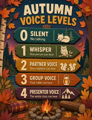 Autumn Campfire voice level chart with layered leaves and trail signs
