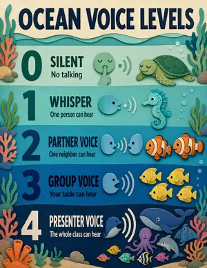 Ocean Explorer voice level chart with layered sea creatures and communication symbols