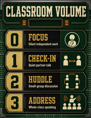 Stadium Scoreboard classroom volume chart for older students