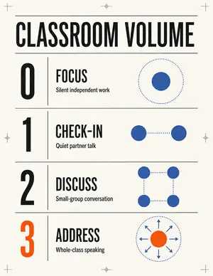 Studio Minimal classroom volume chart with a restrained editorial grid